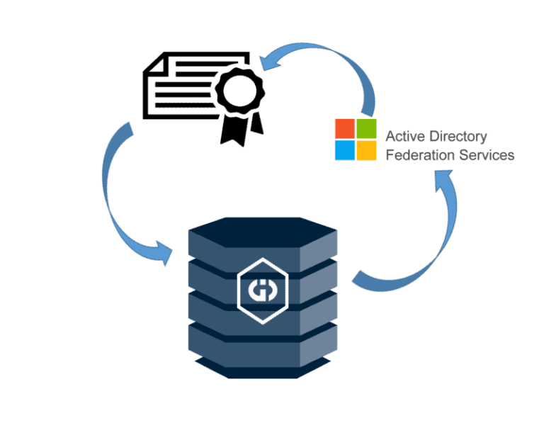 Certificate Authorities Adfs And The Griffeye Intelligence Database